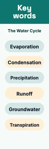Middle school science vocabulary bookmark template