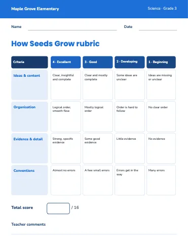 Elementary school grading rubric classroom form template