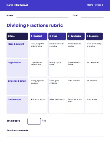 Middle school maths grading rubric classroom form template