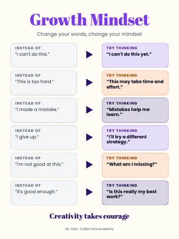 Art & music class growth mindset classroom poster template