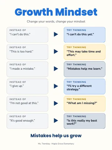 Elementary school growth mindset classroom poster template