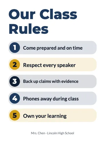 High school class rules classroom poster template