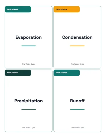 Middle school science jumbo vocabulary cards flashcards template