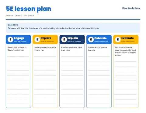 Elementary school 5e lesson plan template