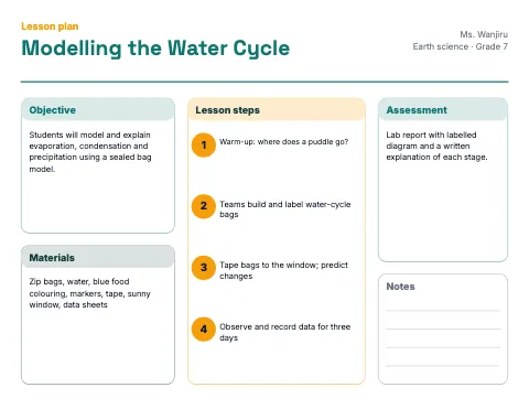 Middle school science lesson plan template