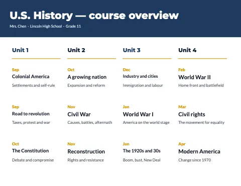High school unit overview lesson plan template