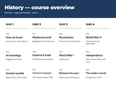 High school unit overview lesson plan template
