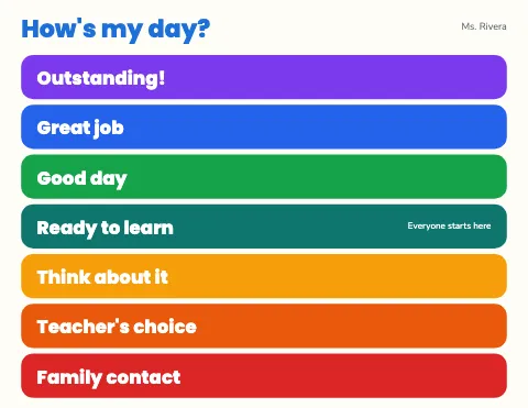 Elementary school behaviour clip chart template