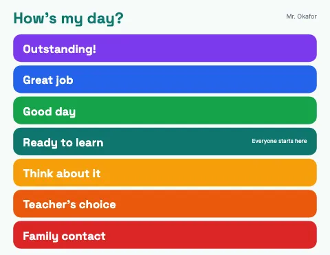 Middle school science behaviour clip chart template