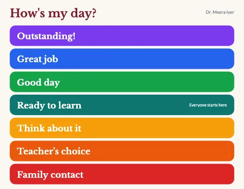 University & college behaviour clip chart template
