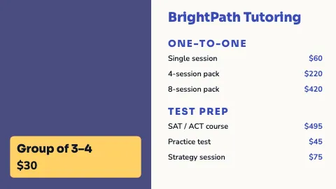 Tutoring featured item TV menu board template