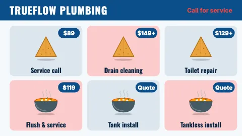Plumbing & HVAC picture menu TV menu board template