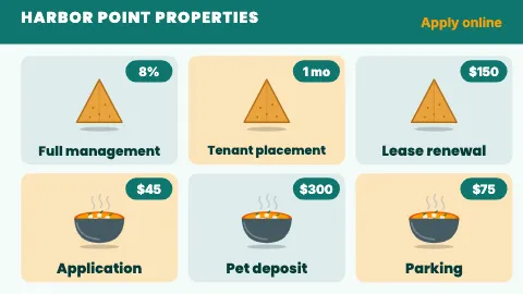 Property management picture menu TV menu board template