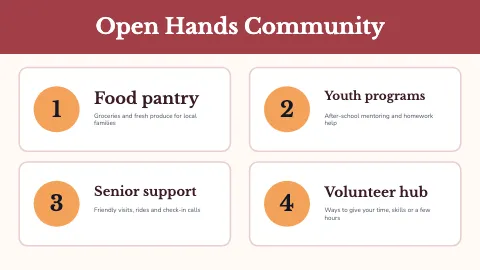 Nonprofit & charity services TV screen template